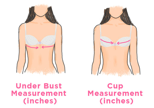 How to Use Our Measuring Guide & Calculator